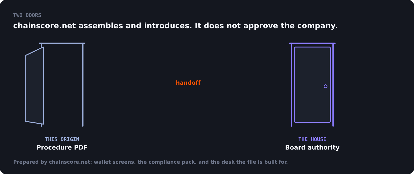 chainscore.net assembles and introduces. It does not approve the company.