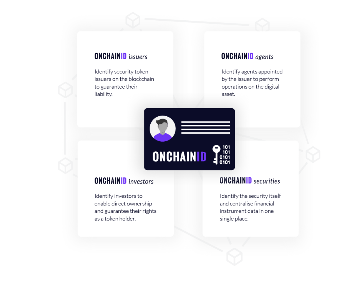 Various use cases of ONCHAINID